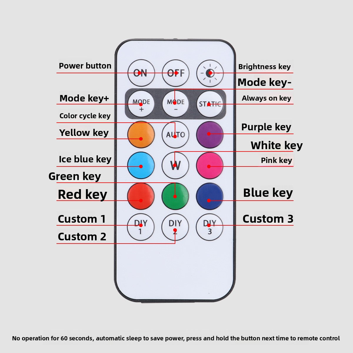 Wireless remote control multi-mode LED light
